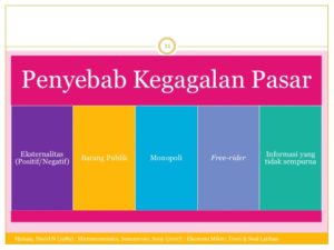 Faktor Penyebab Kegagalan Pasar 6 Faktor Penyebab Kegagalan Pasar