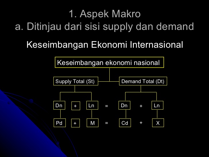 Pengaruh Ekonomi Internasional Terhadap Keseimbangan Ekonomi
