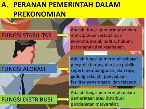 Fungsi Pemerintah Dalam Aktivitas Ekonomi