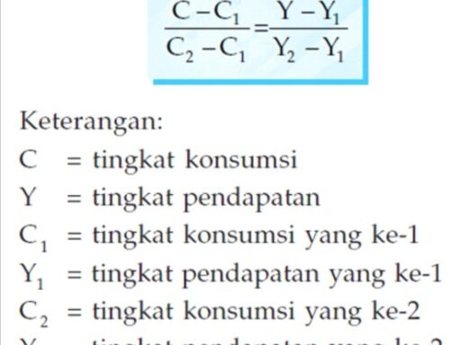 Contoh Soal Fungsi Konsumsi, Tabungan, dan Investasi serta Pembahasan