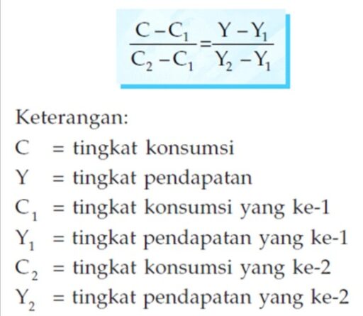 Contoh Soal Fungsi Konsumsi, Tabungan, dan Investasi serta Pembahasan