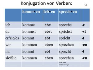 Belajar Modalverben dalam Bahasa Jerman 6 Belajar Modalverben dalam Bahasa Jerman