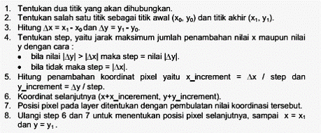 Output Primitif adalah: Contoh, Fungsi, Titik dan Garis pada Komputer Grafik