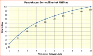 Contoh Grafik