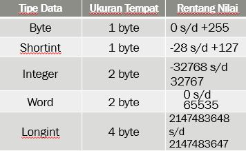 Metodologi Data Mining