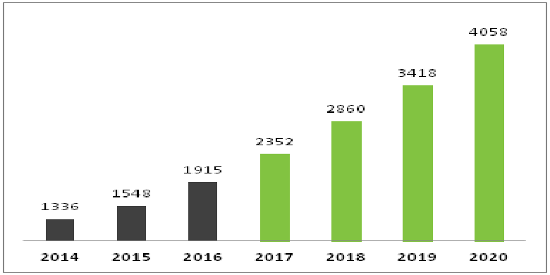 Melihat Persaingan Bisnis di Era Revolusi Industri 4.0