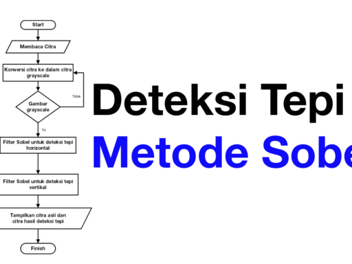 Deteksi Tepi dengan Menggunakan Metode Sobel pada Citra
