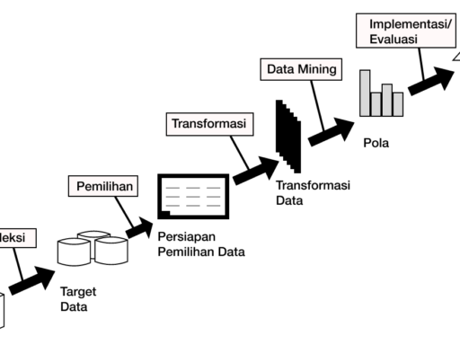 Proses Knowledge Discovery Database (KDD)