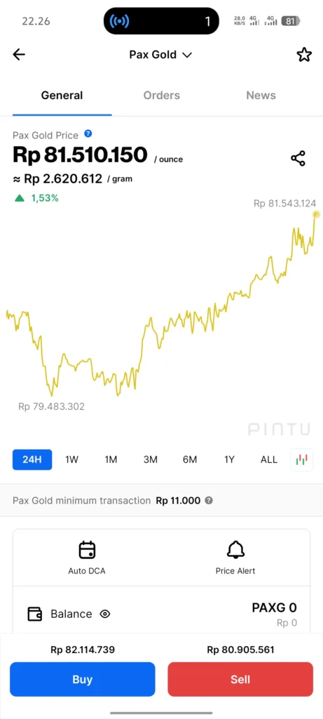 Cara Investasi, Nabung dan Trading Emas Crypto di Pintu